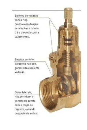 Registro De Gaveta Bruto 1509 Primavera 3/4 Polegadas Novo Nunca Usado - Image 2